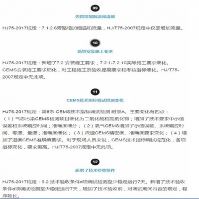 固定污染源煙氣（SO2，NOx，顆粒物）排放連續(xù)監(jiān)測技術(shù)規(guī)范 HJ75-2017與HJ/T75-20