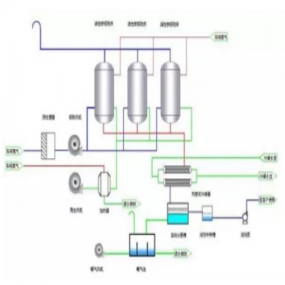 VOCs廢氣處理如何選工藝？這4種方法最好用！