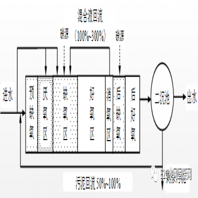 何伶?。航K省太湖流域城鎮(zhèn)污水處理廠新一輪提標(biāo)建設(shè)
